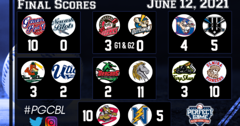June 12th Final Scores