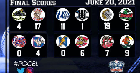 June 20th Final Scores