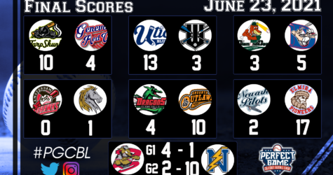 June 23rd Final Scores