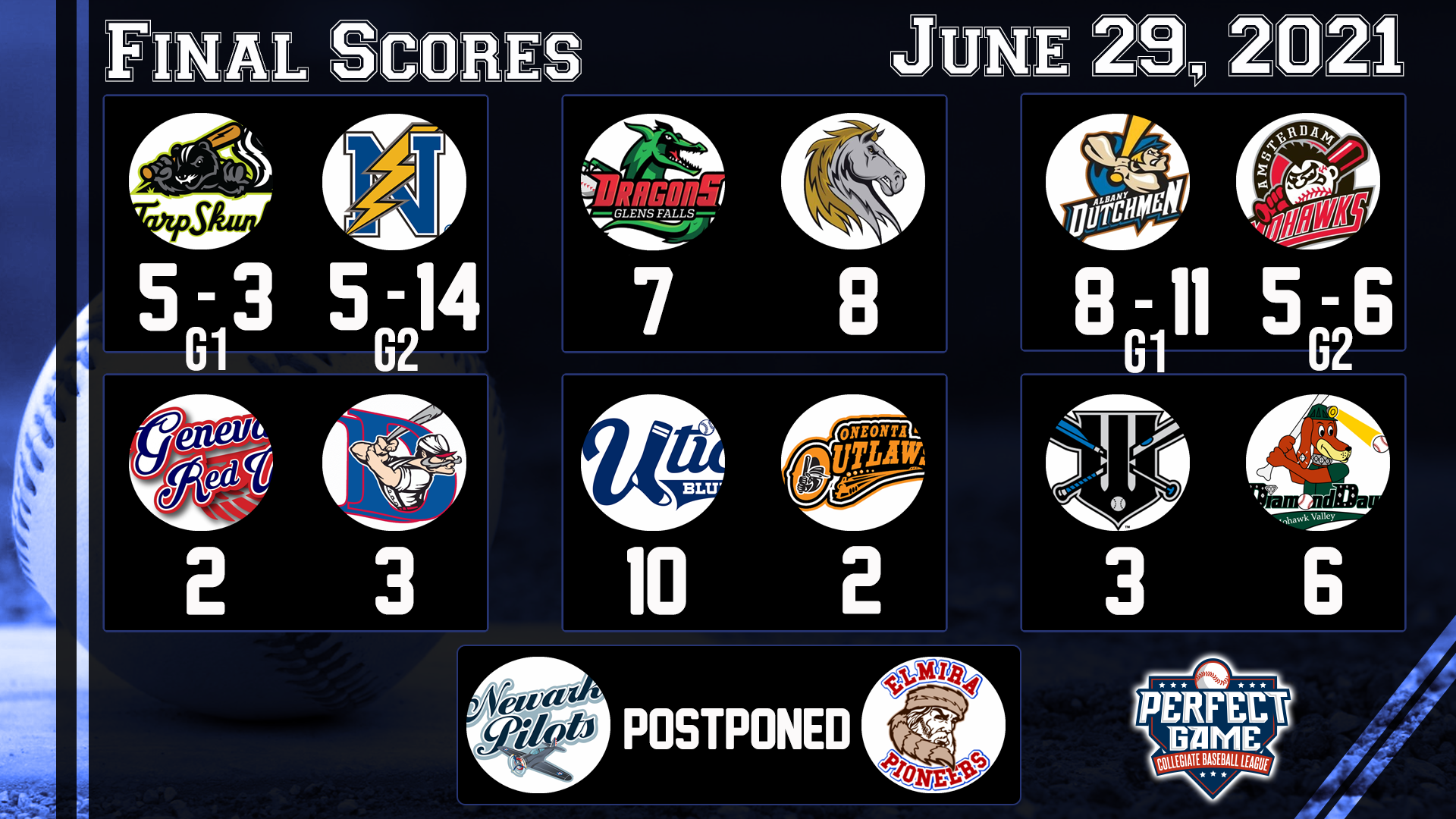 june-29th-final-scores-perfect-game-collegiate-baseball